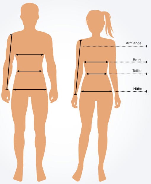 Körpermaße Anleitung – Armlänge, Brust, Taille, Hüfte, Litzlfelder